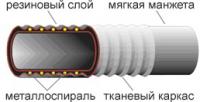 Рукав напорно всасывающий с текстильным каркасом для бензина Б-65-3