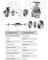 Запчасти для насоса SPRUT